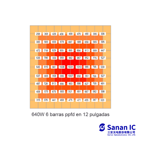 Led Cooltech 640w Sanan3030+660nm - Image 5