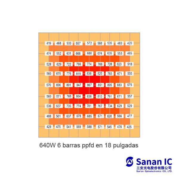Led Cooltech 640w Sanan3030+660nm - Image 6