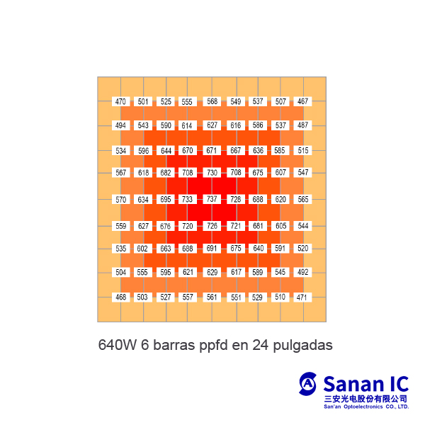 Led Cooltech 640w Sanan3030+660nm - Image 7
