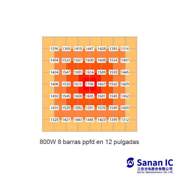 Led Cooltech 840w Sanan3030+660nm - Image 7