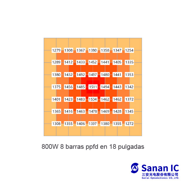 Led Cooltech 840w Sanan3030+660nm - Image 6
