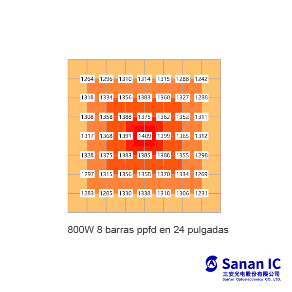 Led Cooltech 840w Sanan3030+660nm - Image 5