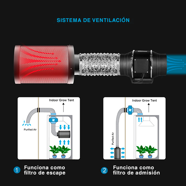 Filtro Carbono Kc Vents Hydroponic Carbon Filter - Image 4