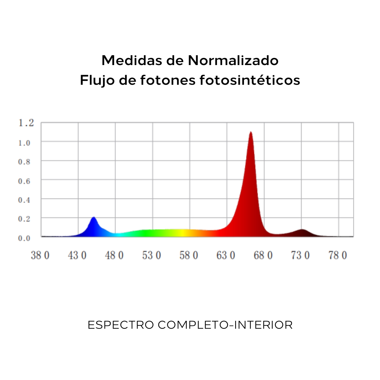 LED Under Canopy Cooltech 135w Patas metálicas Altura ajustable - Image 9