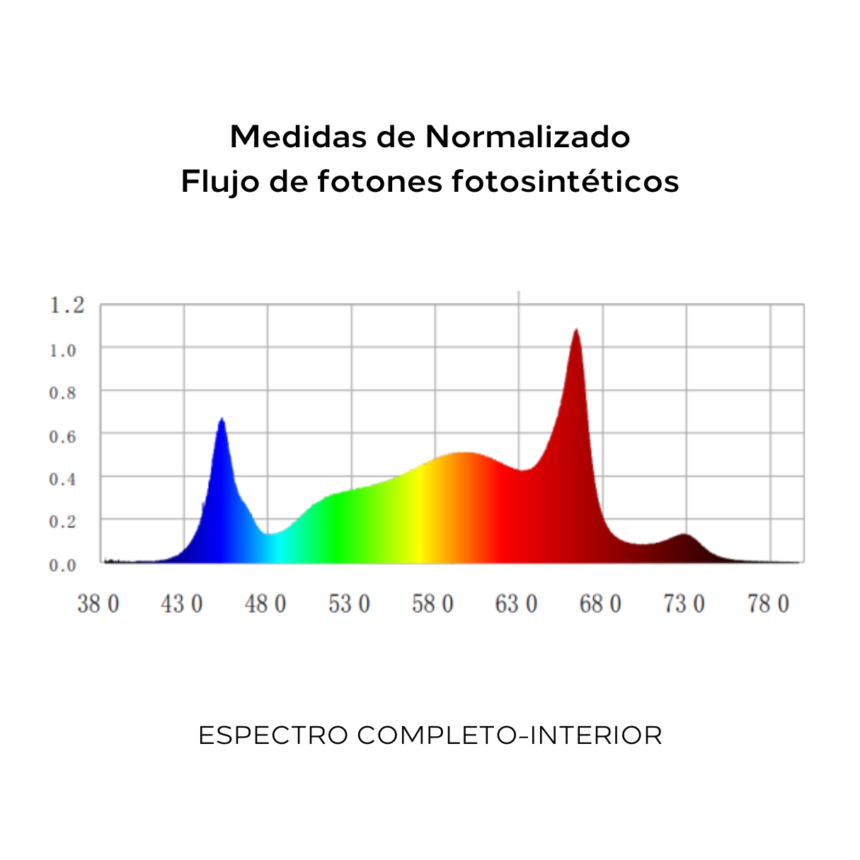 LED Under Canopy Cooltech 135w Patas metálicas Altura ajustable - Image 8